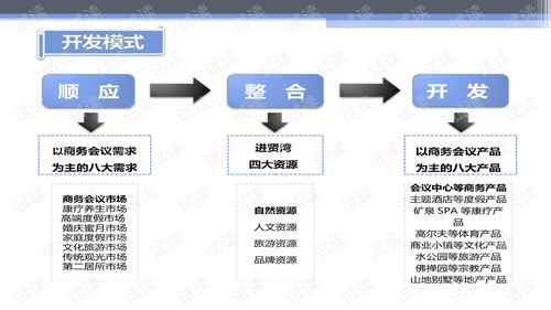 華聯(lián)進(jìn)賢灣生態(tài)旅游綜合項目產(chǎn)品策劃與概念性規(guī)劃方案