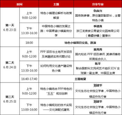 特色小鎮(zhèn)建設(shè)之道 從頂層設(shè)計到項目落地的系統(tǒng)思考